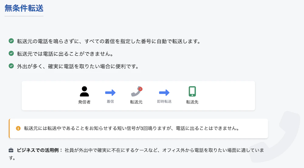 「無条件転送」を説明する画像