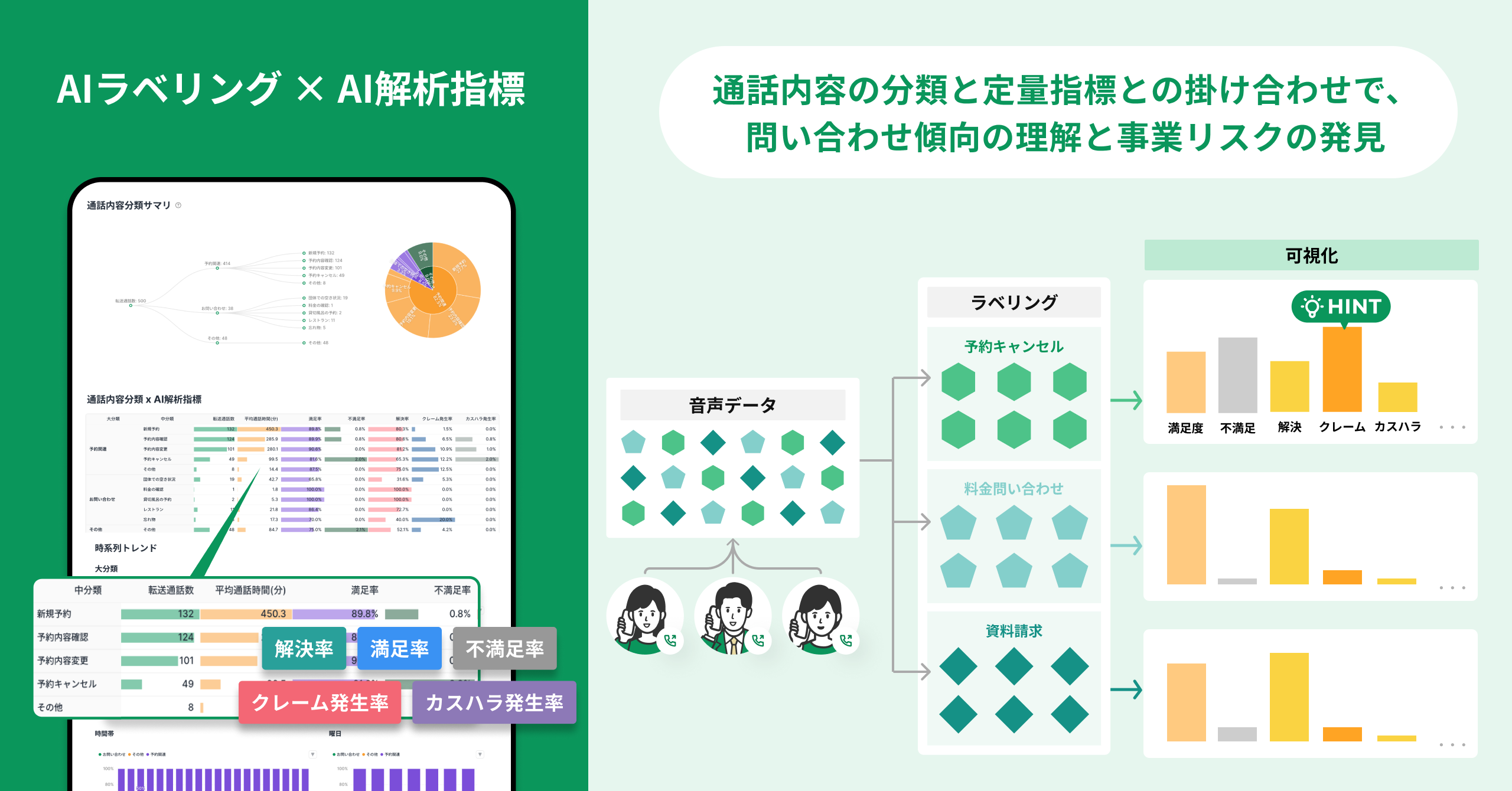 コールリーズン（問い合わせ理由）分類