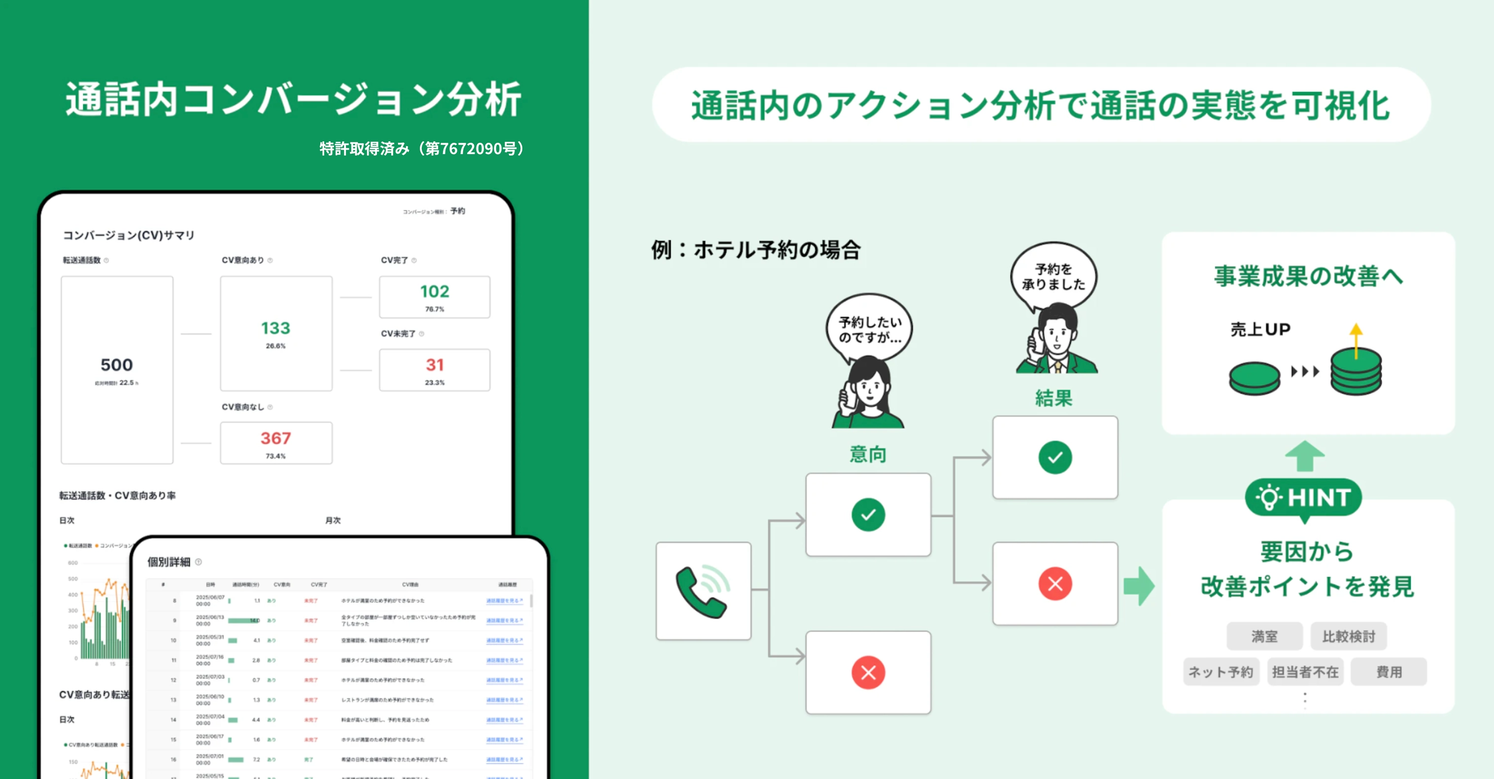 通話内コンバージョン分析