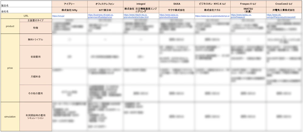 ビジネスフォンサービス比較表のイメージ