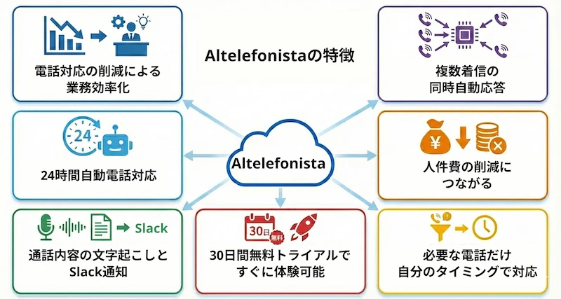 AItelefonistaのサービス説明画像
