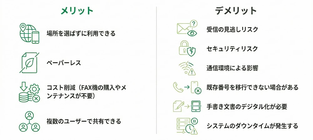 インターネットFAXのメリットとデメリットを解説する画像