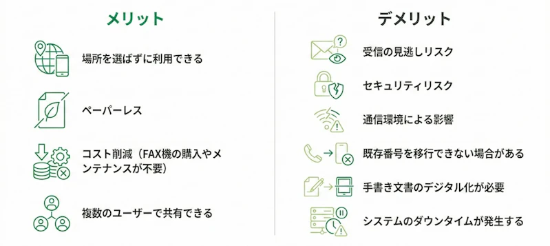 インターネットFAXのメリットとデメリットを解説する画像