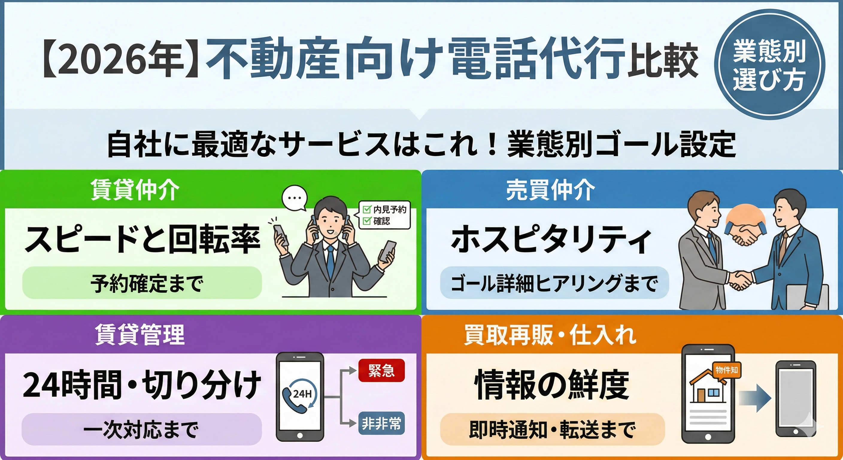 【2026年】不動産向け電話代行サービス7選！業態別に選び方を徹底解説