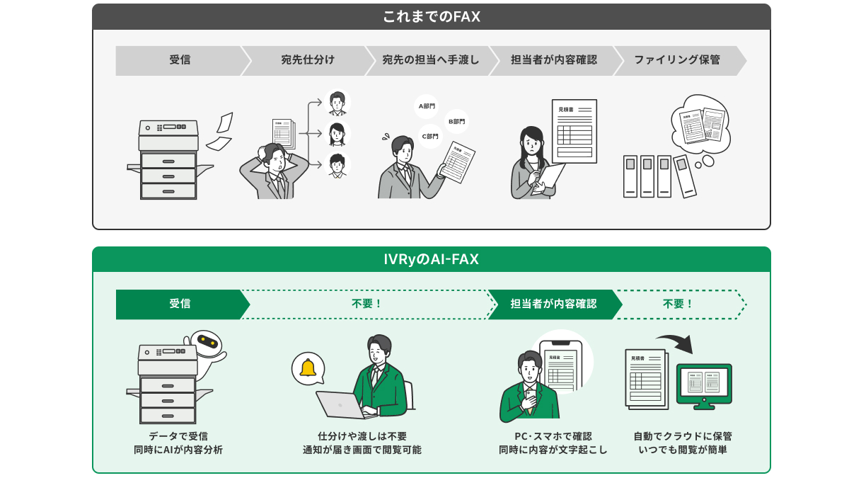 IVRy（アイブリー）のAI FAXでいますぐ業務がカンタンに！