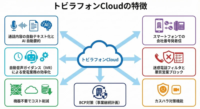トビラフォンCloudのサービス説明画像