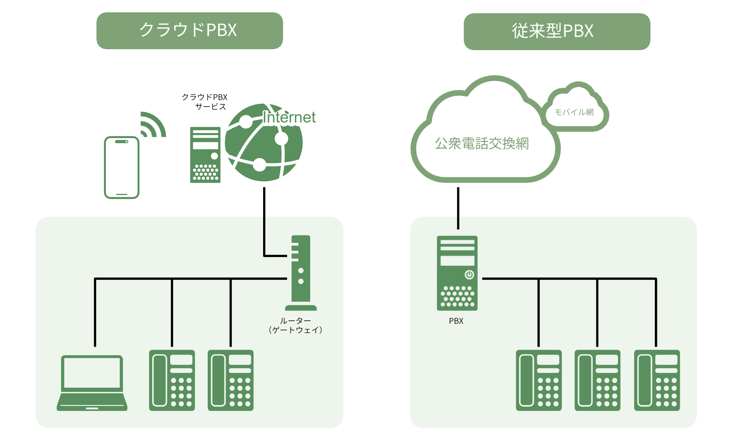 アイブリーの強み”ハルシネーションゼロ”