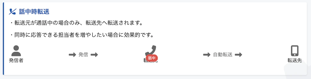 「話中時転送」を説明する画像