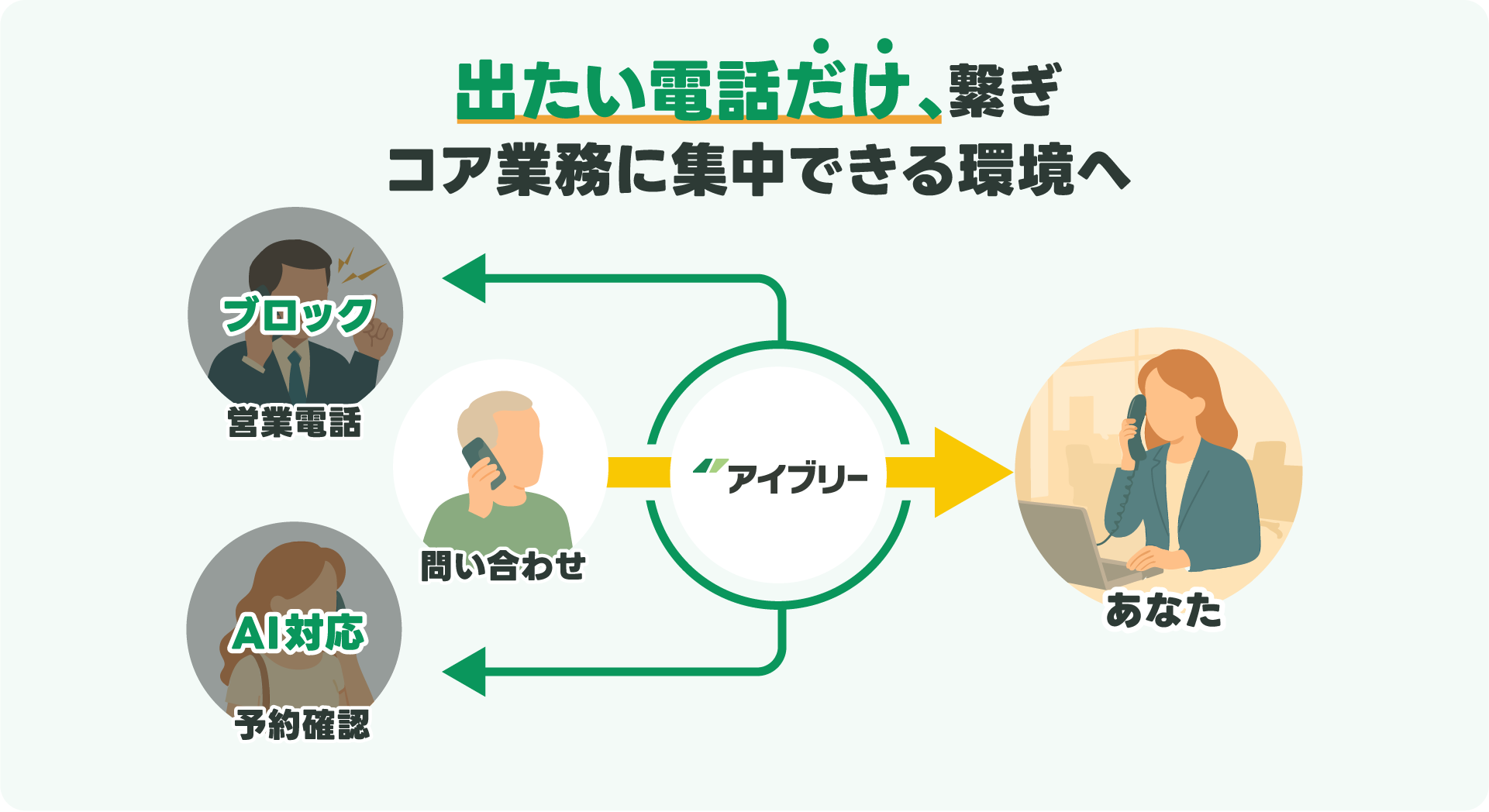 そのお悩み、 アイブリーが解決します！