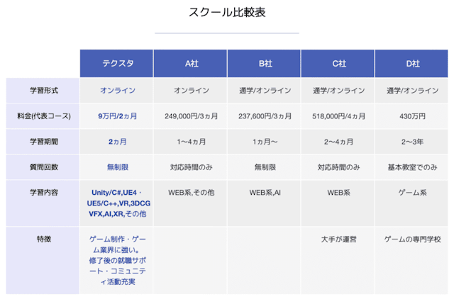 ログラミングスクール比較表
