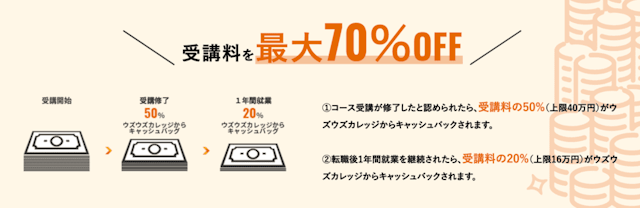 リスキリング通じたキャリアアップ支援事業