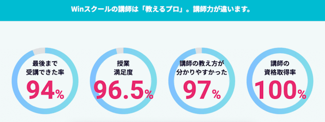 講師の特徴