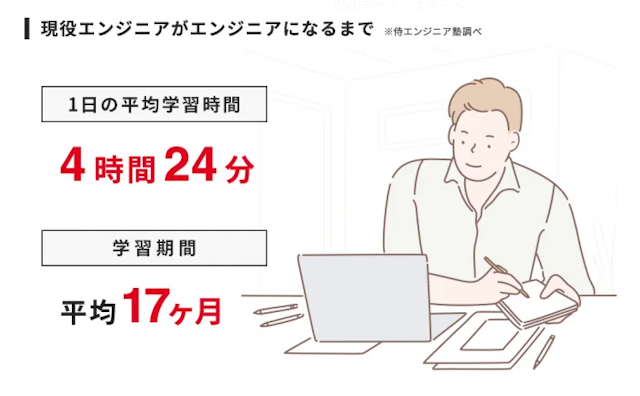 エンジニアの平均学習時間
