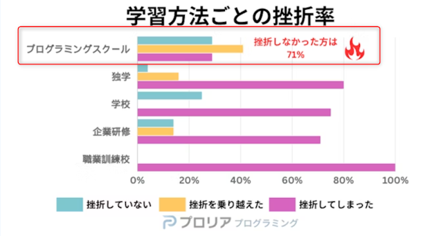 挿入画像 プログラミングスクールアンケート調査