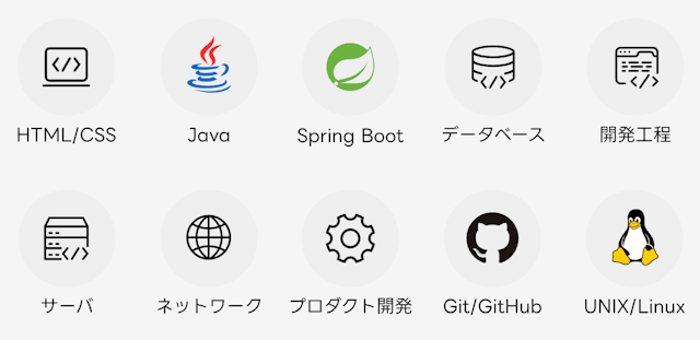 LINEヤフーテックアカデミーで学べること