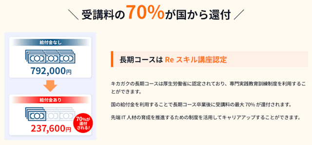 専門実践教育訓練制度