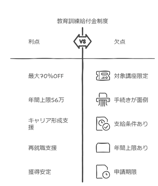 教育訓練給付金制度 メリット・デメリット比較