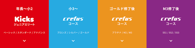 ステップアップできるコース一覧