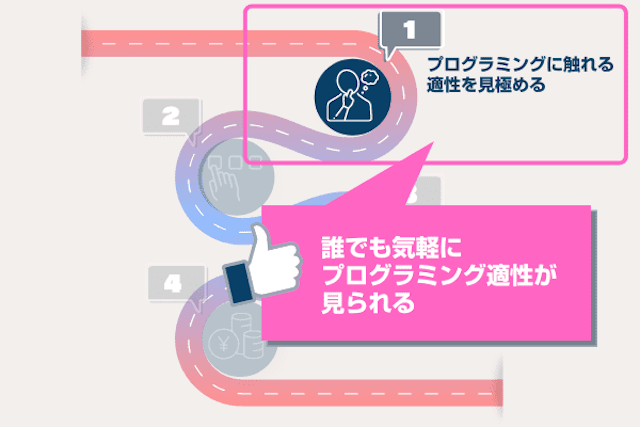 プログラミング適性