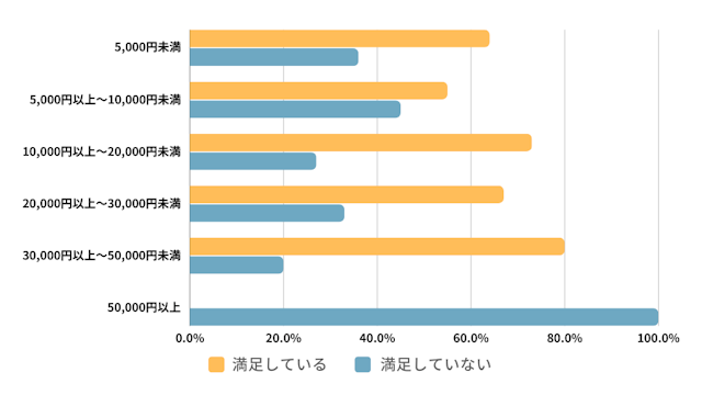 子ども向けプログラミング教室の1ヶ月のレッスン料金と先生・講師の質の関係