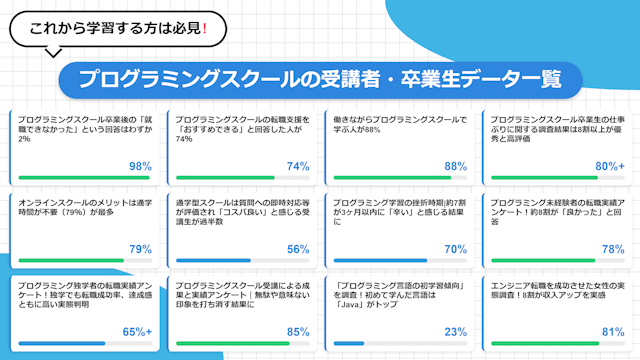 プログラミングスクールの受講者・卒業生データ一覧