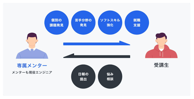 RareTECHの学習サポート