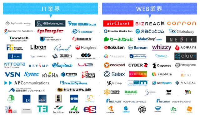 IT / Web業界の紹介企業の一例