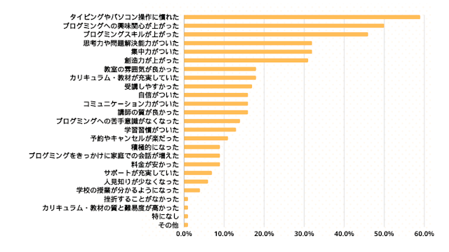 子ども向けプログラミング教室の良かった点