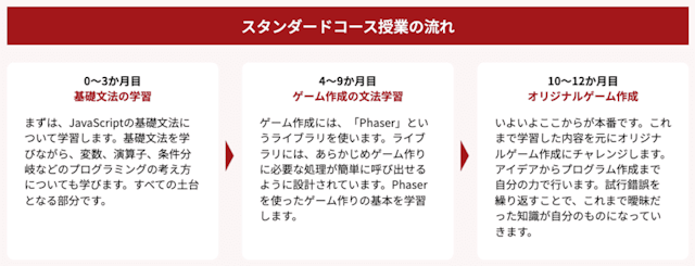 スタンダードコース授業の流れ