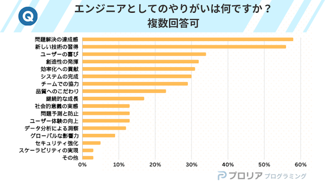 エンジニアとしてのやりがいは何ですか?