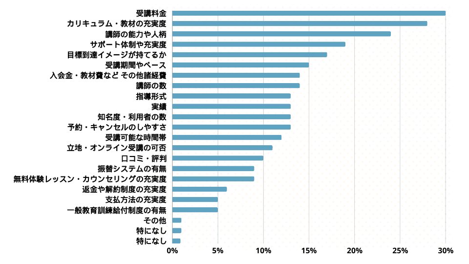 プログラミングスクール選びで改めて重視した方が良かった点