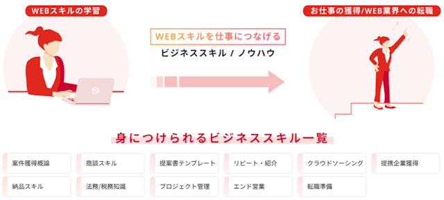 キャリアに関する実践型ノウハウ一覧