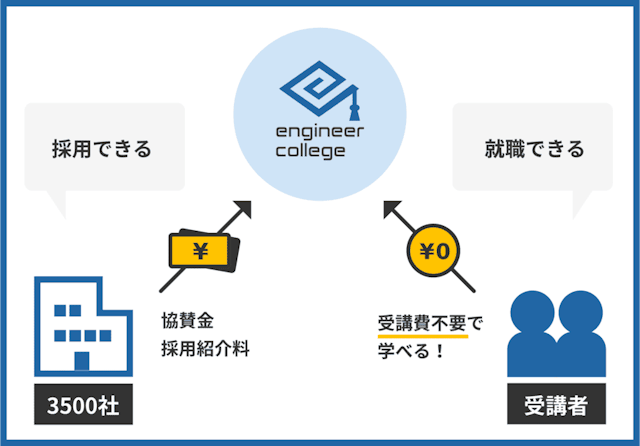 授業料無料の仕組み