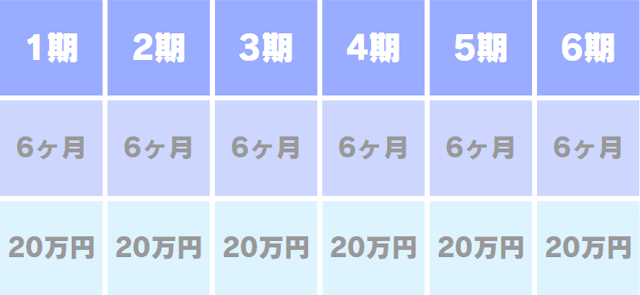 受給タイミング