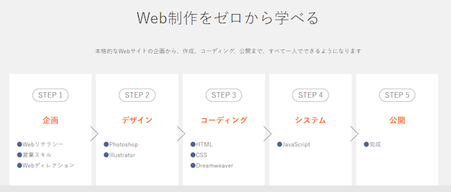 デジハリONLINE-Webデザイン