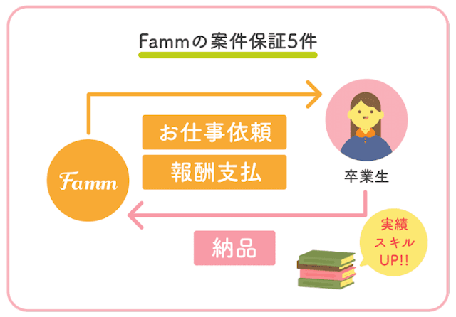 案件保証