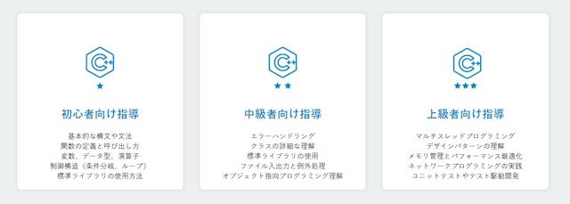 Tech TeacherのC++カリキュラム