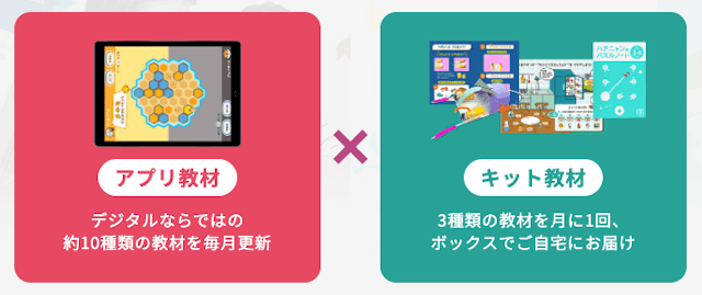 アプリ教材とキット教材