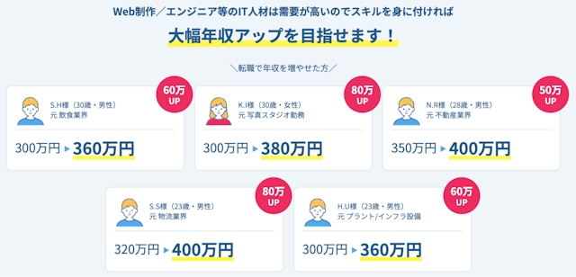 年収アップの実績