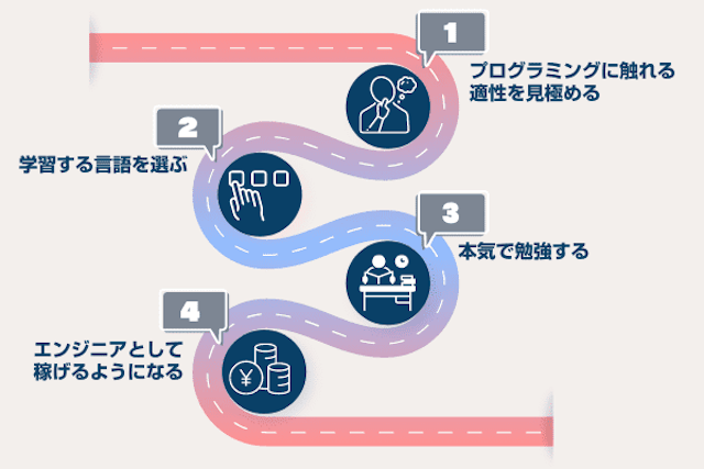 エンジニアを目指すための学習ロードマップ