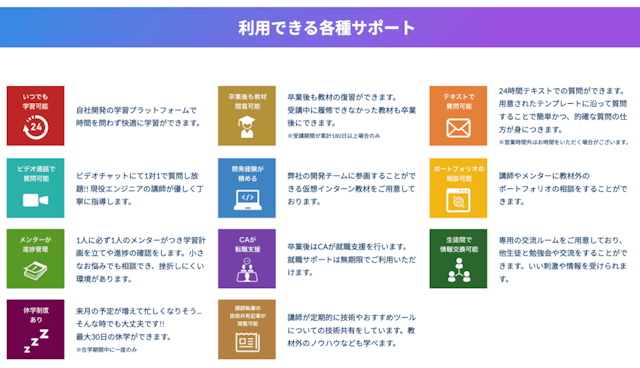 利用できる各種サポート一覧