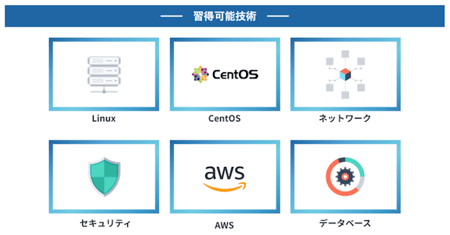 習得可能な技術一覧