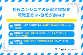 現役エンジニアの転職意識調査アンケートのサムネイル画像