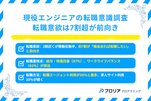 現役エンジニアの転職意識調査アンケート