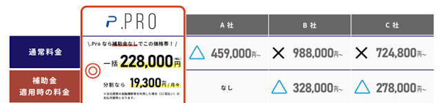 受講料金の他社比較表