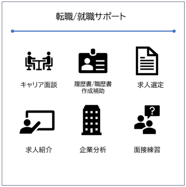 NINJA CODE(忍者CODE) 転職・就職サポート