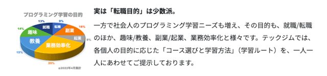 受講目的のアンケート調査結果