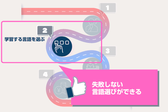失敗しない言語選び