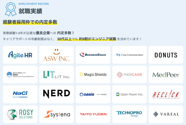 卒業生の内定獲得先企業一覧