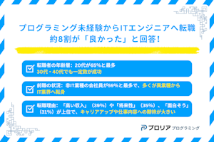 プログラミング未経験者の転職実績アンケート!約8割が「良かった」と回答